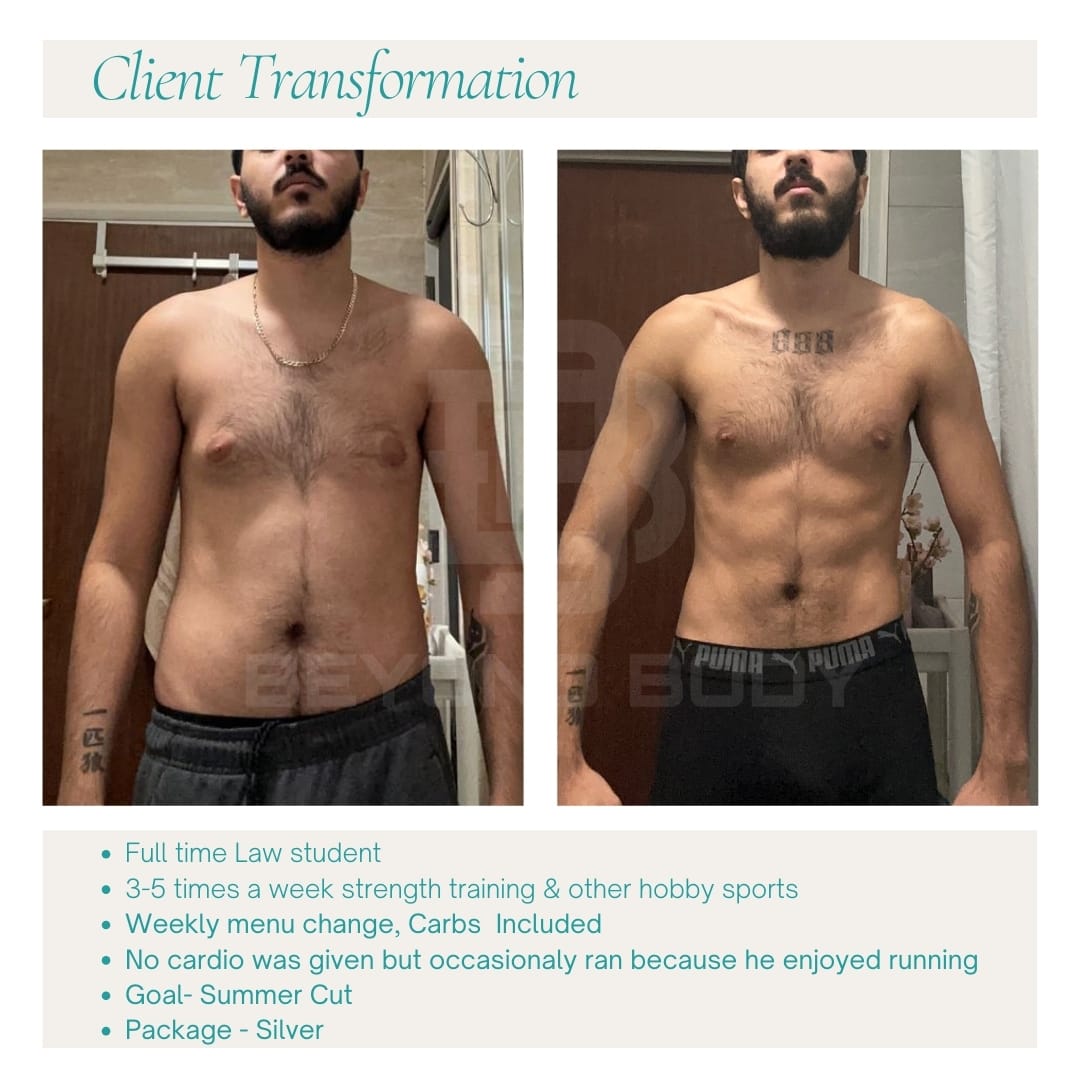Weight loss transformation - personalized nutrition coaching